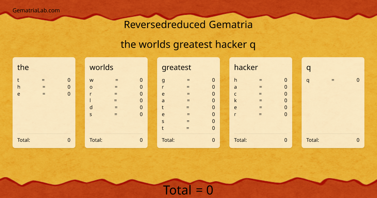 the worlds greatest hacker q in reversedreduced Gematria